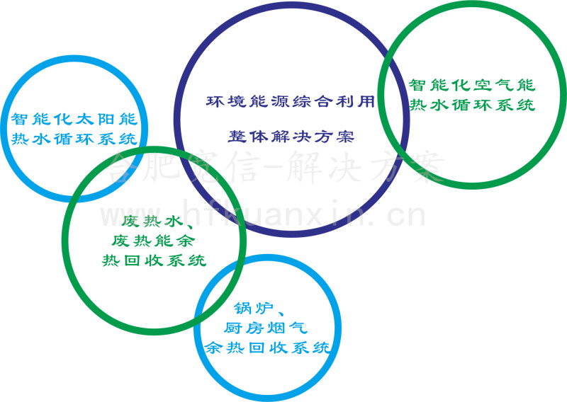 能源綜合利用解決方案 能源綜合利用解決方案