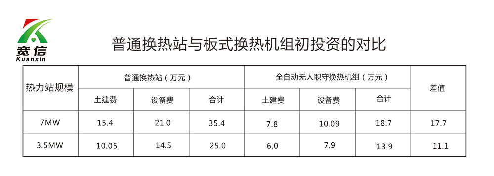 板式換熱器參數