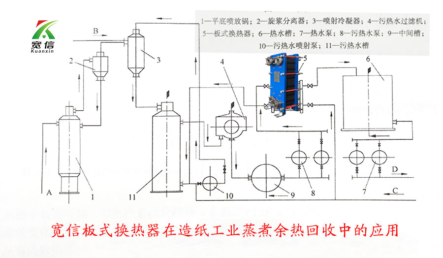 板式換熱器應用