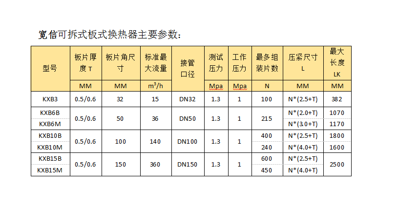 板式換熱參數(shù)
