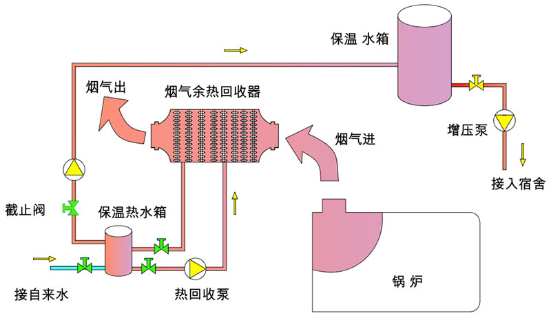 余熱回收原理圖