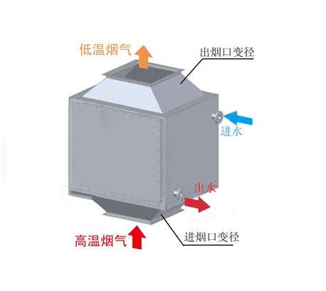 煙氣余熱回收