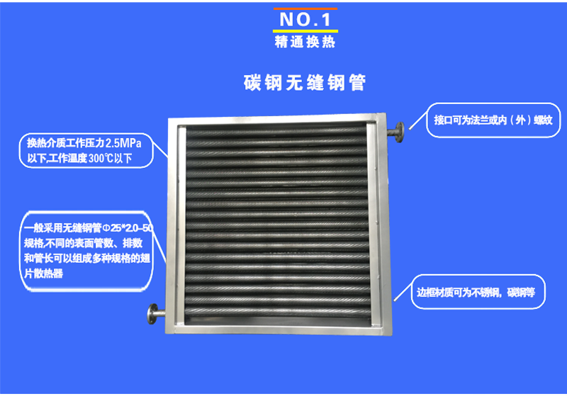 翅片管散熱器
