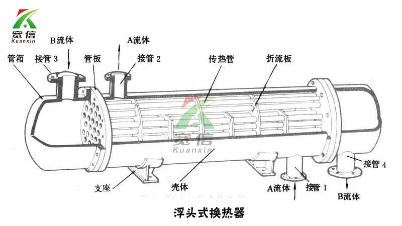 列管式冷卻器