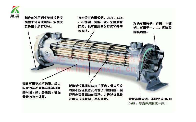 列管式冷卻器