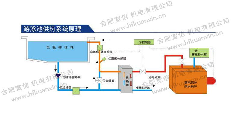 板式換熱器