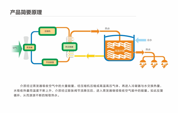 空氣源熱泵原理圖