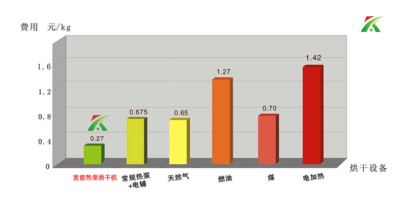 熱泵烘干機組
