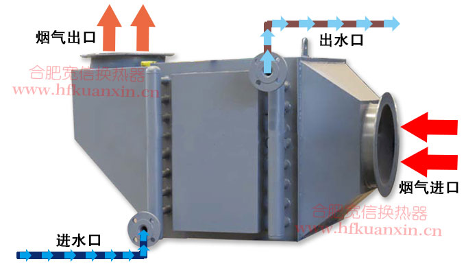 煙氣余熱回收原理
