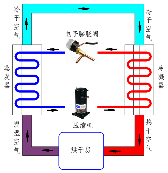 熱泵運行原理
