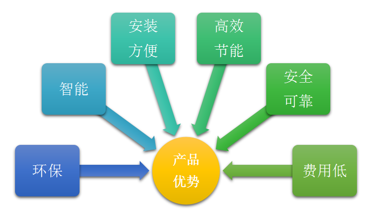 熱泵烘干優勢