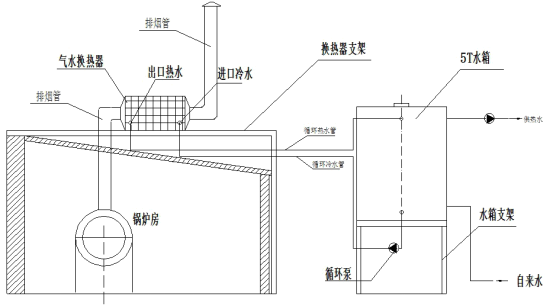 酒店板式換熱器