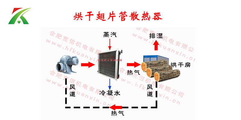 木材烘干散熱器