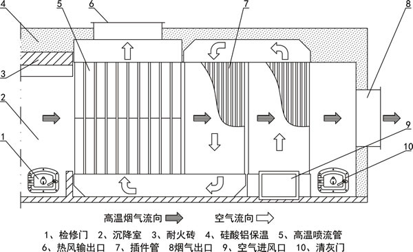 氣氣板式換熱器