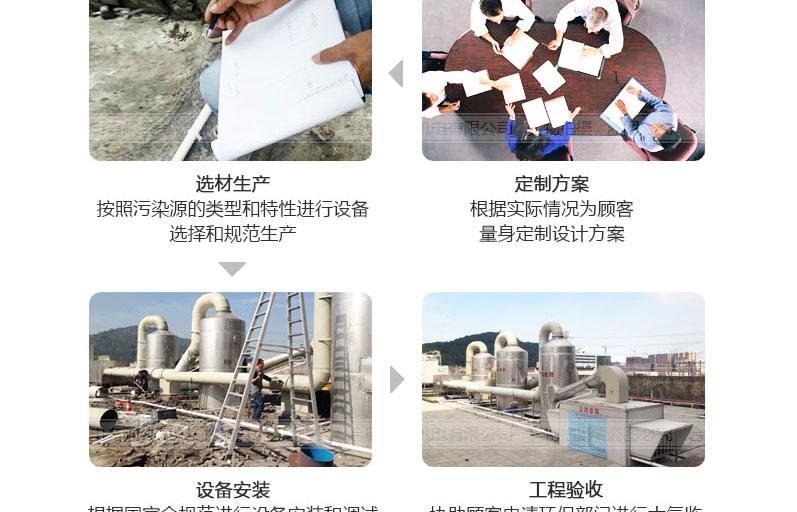 廢氣處理