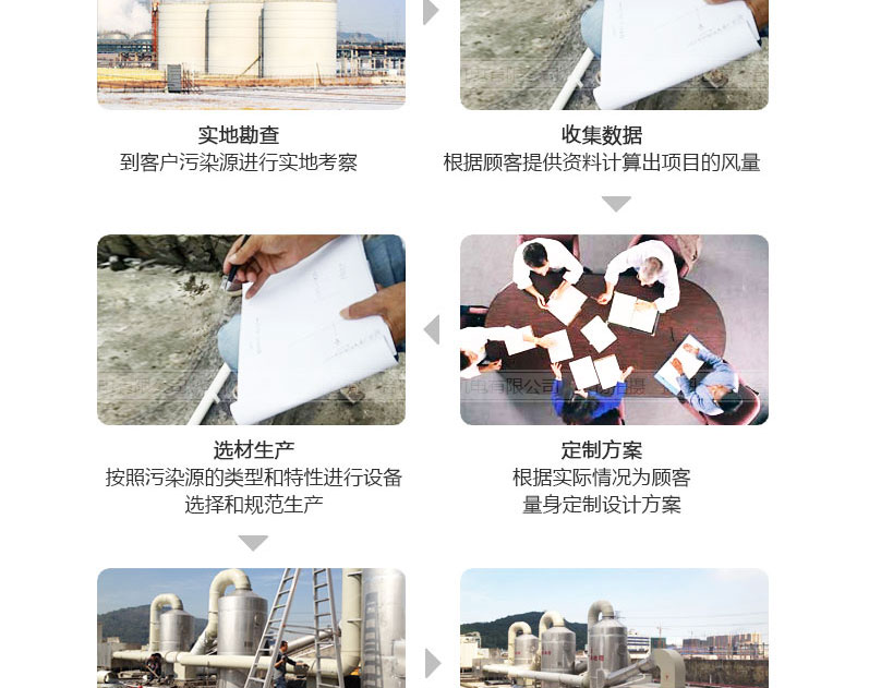 廢氣處理