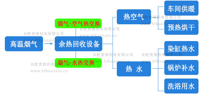 蒸汽空氣預熱器