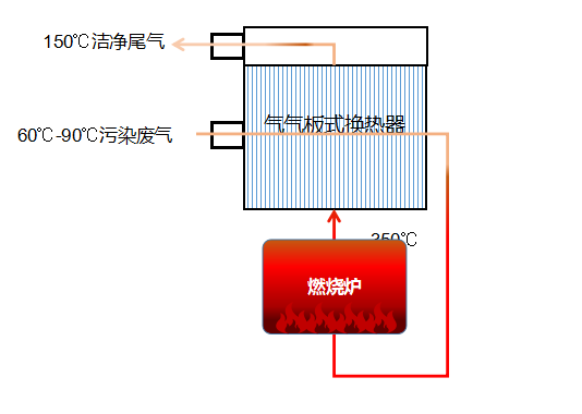 氣氣板式換熱器