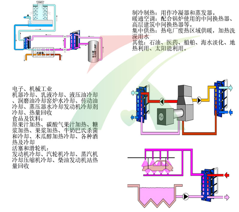 板式換熱器應用流程圖