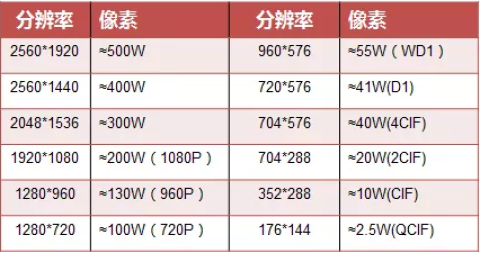 這十個參數與錄像質量息息相關，速來