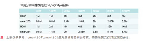 做安防，這7個相近參數解析你一定要知道