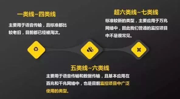 雙絞線的分類