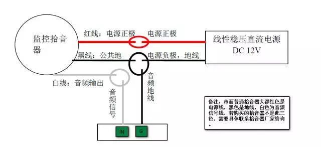 拾音器接法