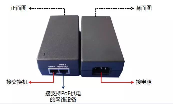 Hi-PoE供電設備